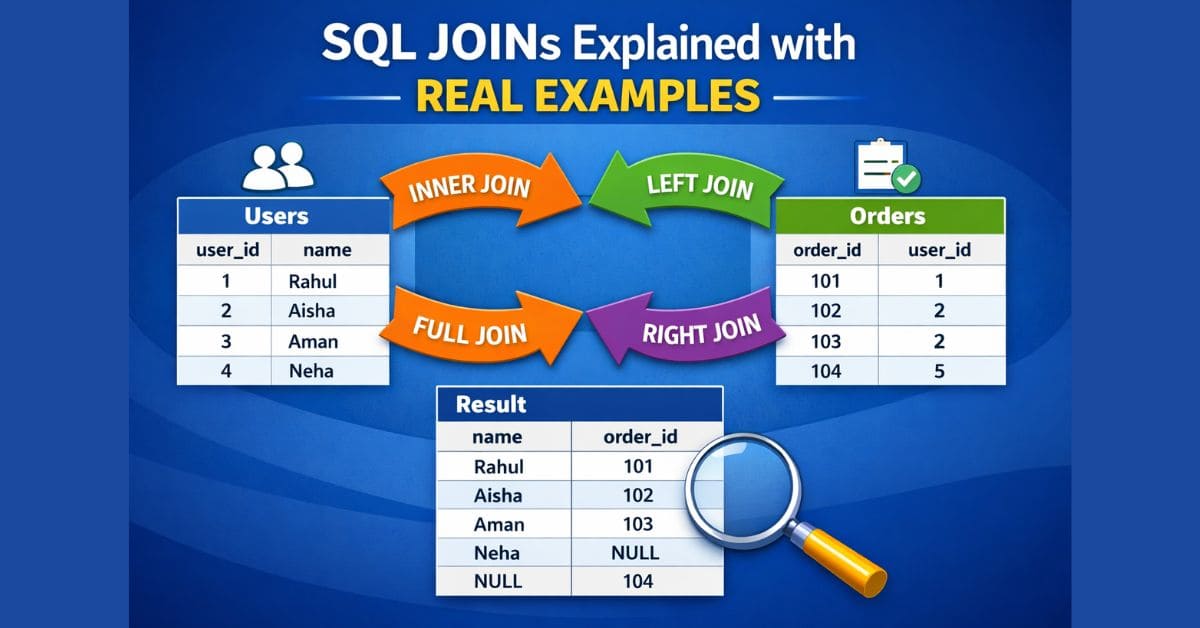 sql joins